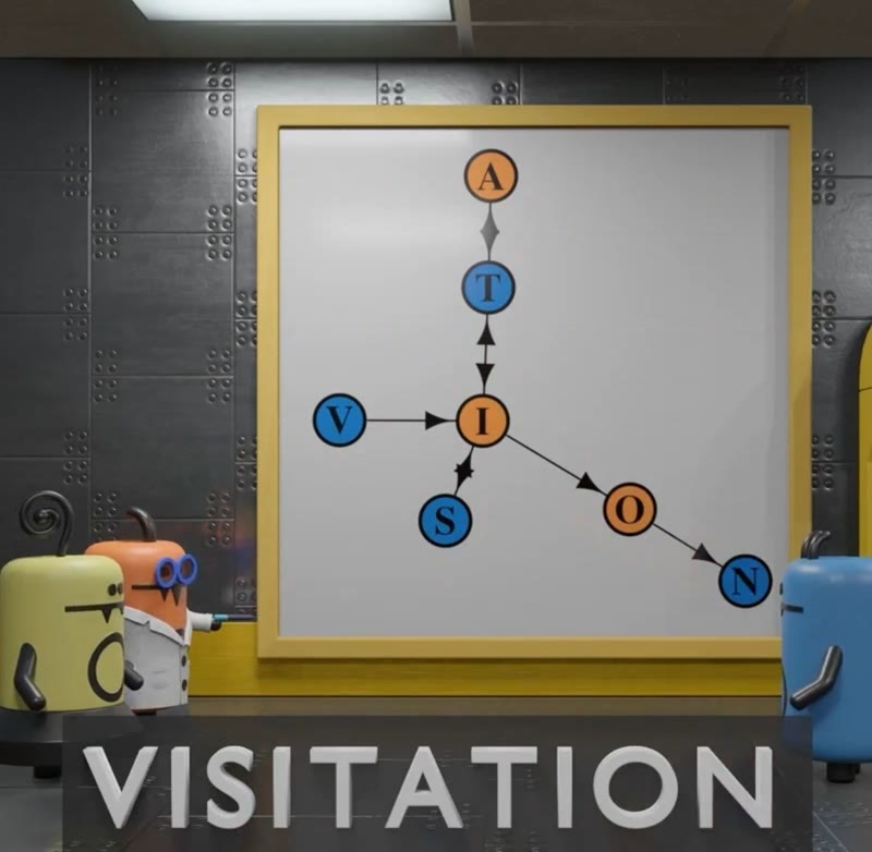 Omniacs learning letterloops